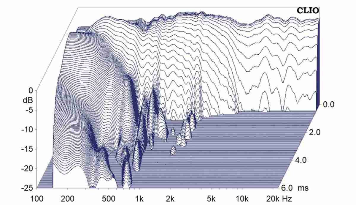 Meister der Bühne: Ari Acoustic Concerto Two.aa, Bild 12 Lautsprecherbausätze Ari Acoustic Concerto Two.aa im Test, Bild 12
