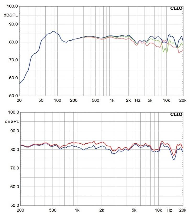 Lautsprecher Stereo Ascendo C6 im Test, Bild 6