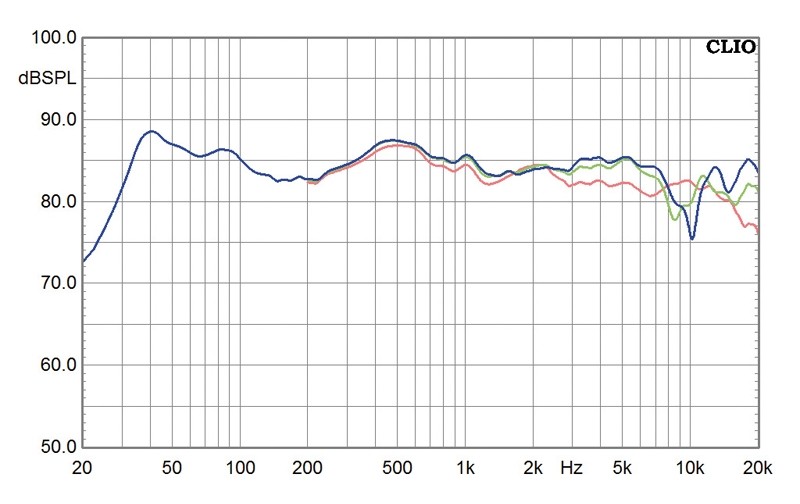 Lautsprecher Stereo Ascendo C8-C im Test, Bild 6