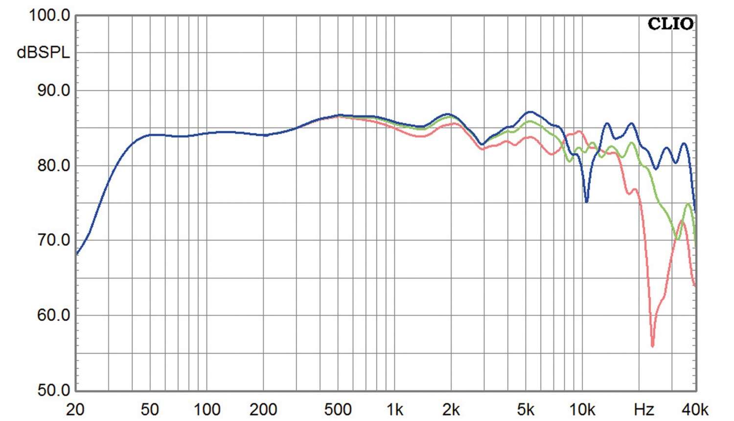 Lautsprecher Stereo Ascendo D7 im Test, Bild 5