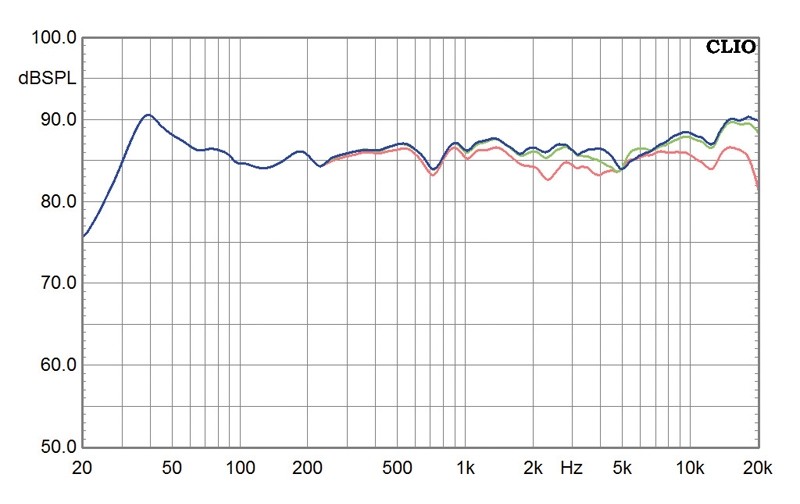 Lautsprecher Stereo Ascendo System Z-F3 SE im Test, Bild 7