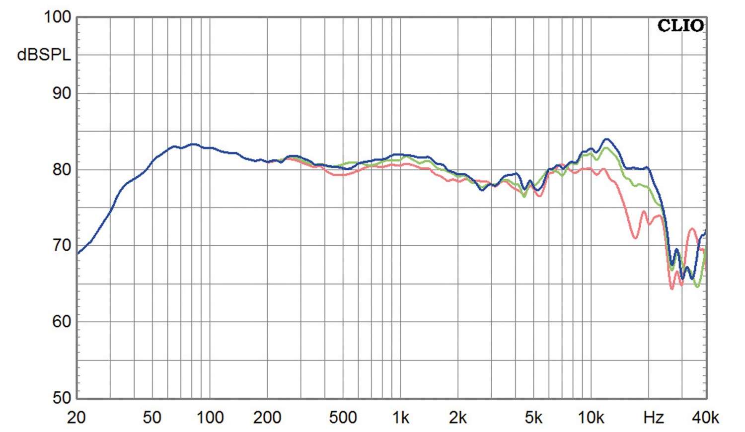 Stereovorstufen ATC CA2 mk II, ATC P2, ATC SCM40 im Test , Bild 18