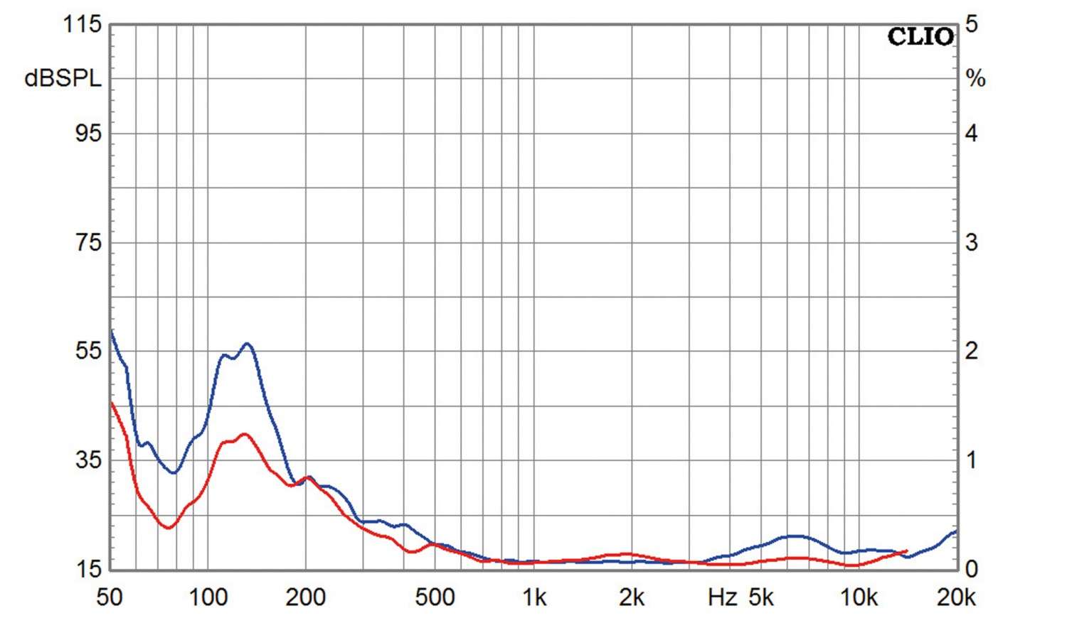 Stereovorstufen ATC CA2 mk II, ATC P2, ATC SCM40 im Test , Bild 19