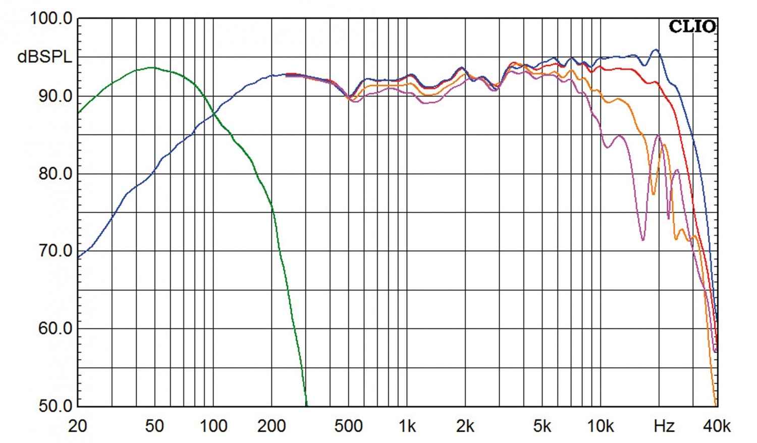 Stereoanlagen Audaphon AMP 26 V1 / MiG / SUB im Test, Bild 5