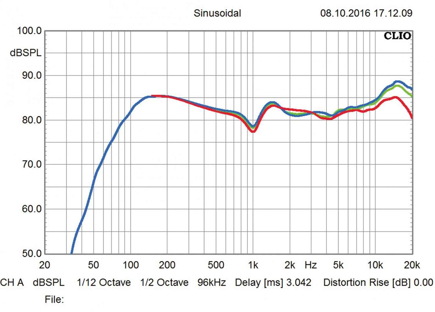 Lautsprecher Stereo Audel Amika im Test, Bild 6