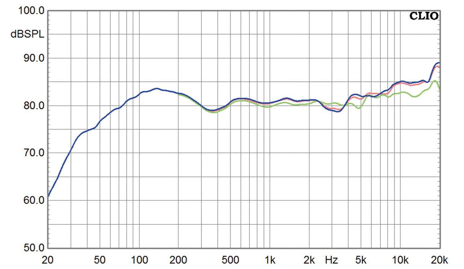 Lautsprecher Stereo Audel Magika im Test, Bild 8