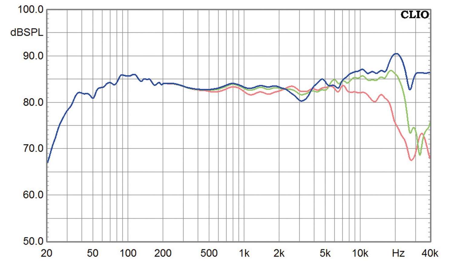 Lautsprecher Stereo Audel Malika im Test, Bild 8