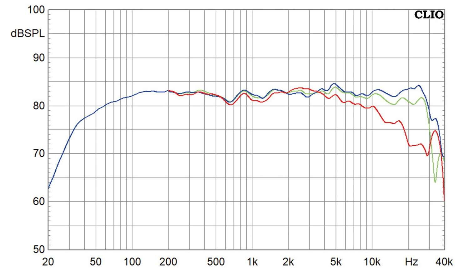 Lautsprecher Stereo Audes M2 im Test, Bild 9