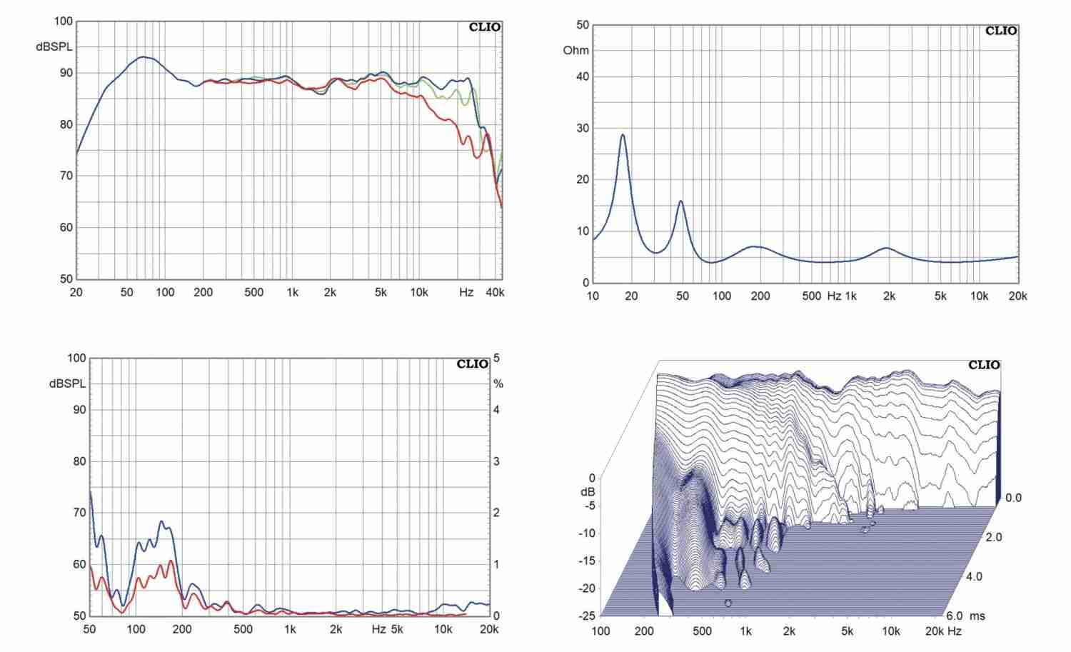 Lautsprecher Stereo Audes M5 im Test, Bild 10