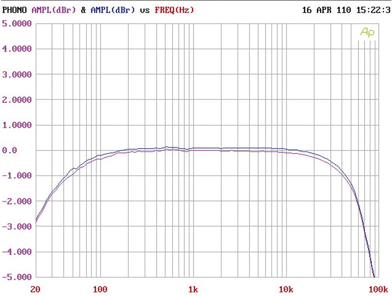 Phono Vorstufen Audia Flight Phono FL im Test, Bild 5