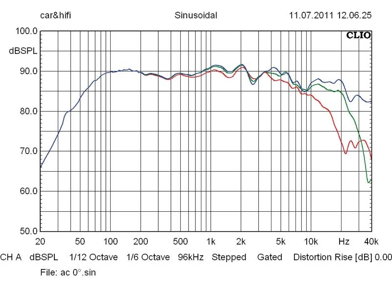 Lautsprecher Stereo Audio Circle Event Horizon Essence im Test, Bild 6