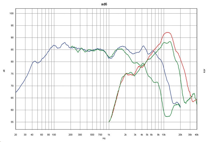 Car-HiFi-Lautsprecher 16cm Audio Development AD6 im Test, Bild 5