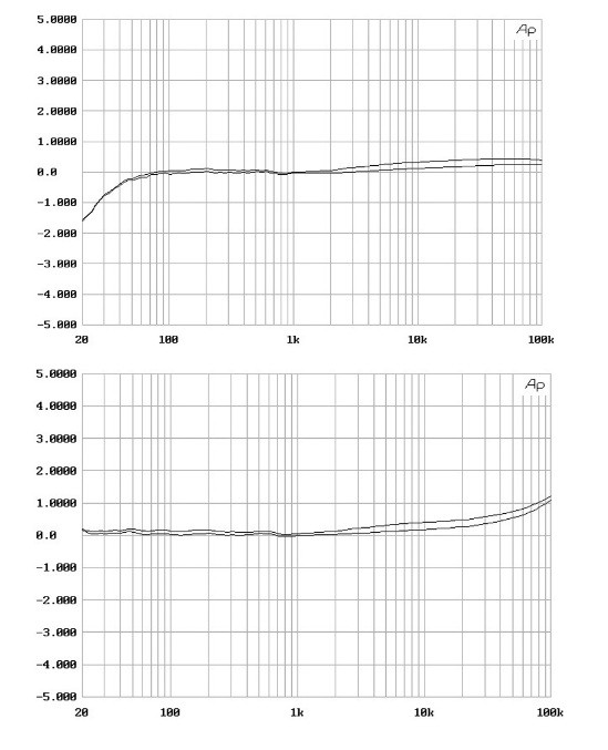 Phono Vorstufen Audio Exklusiv P 0.2 im Test, Bild 7