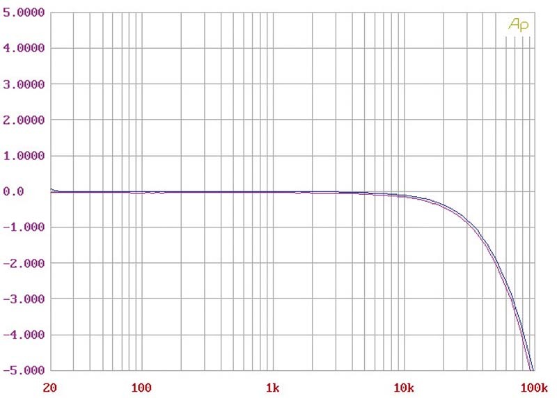 Phono Vorstufen Audio Exklusiv P7 im Test, Bild 4