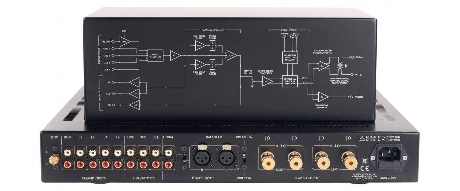 Röhrenverstärker Audio Hungary X 200 im Test, Bild 7