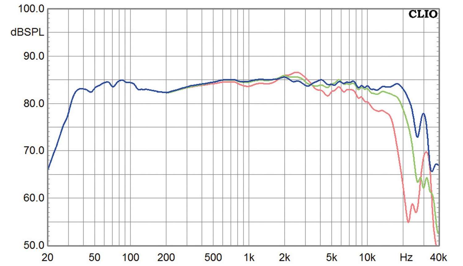 Aktivlautsprecher Audio Optimum FS62 im Test, Bild 7