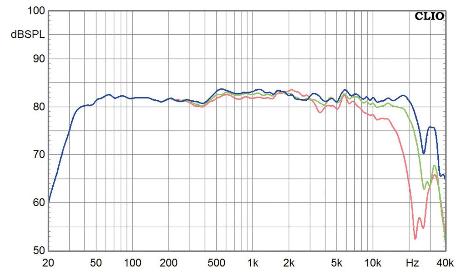 Aktivlautsprecher Audio Optimum MS8EH im Test, Bild 8