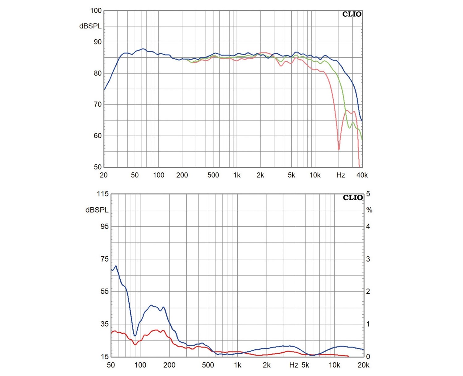 Aktivlautsprecher Audio Optimum MS8EH Mk3 im Test, Bild 10