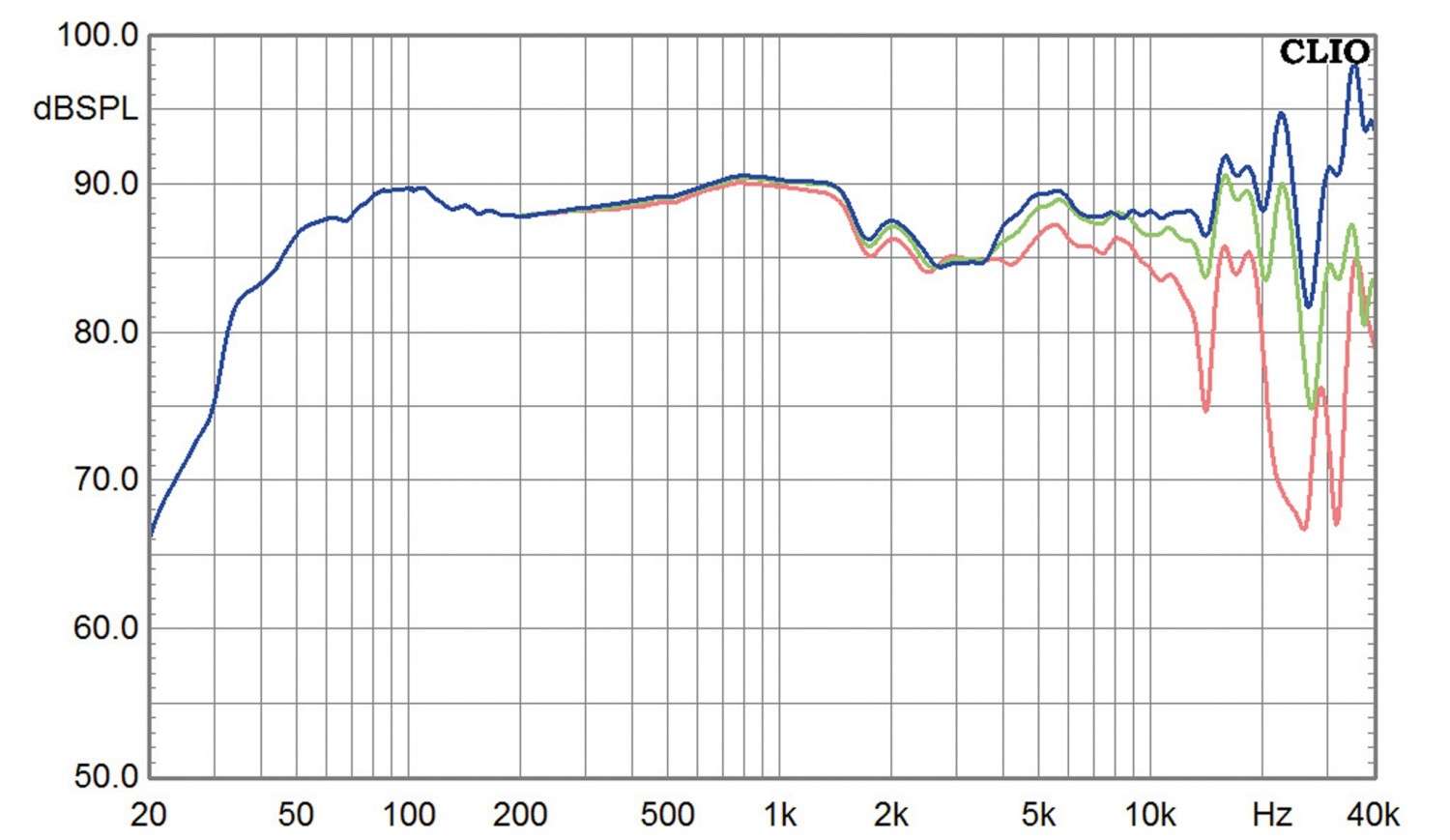 Lautsprecher Stereo Audio Physic Avantera III im Test, Bild 7