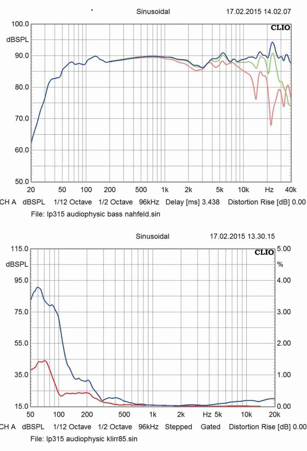 Lautsprecher Stereo Audio Physic Avantera plus+ im Test, Bild 7