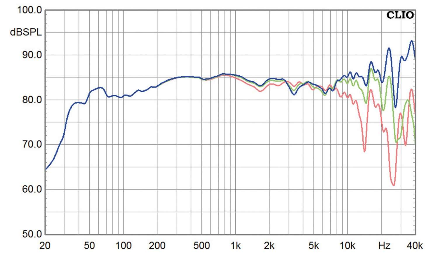 Lautsprecher Stereo Audio Physic Avanti im Test, Bild 5