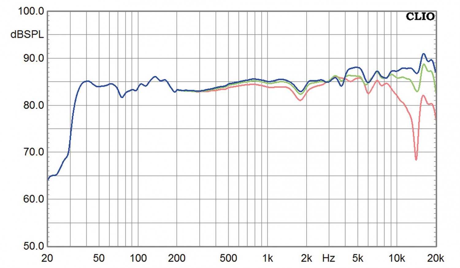 Lautsprecher Stereo Audio Physic Codex im Test, Bild 11