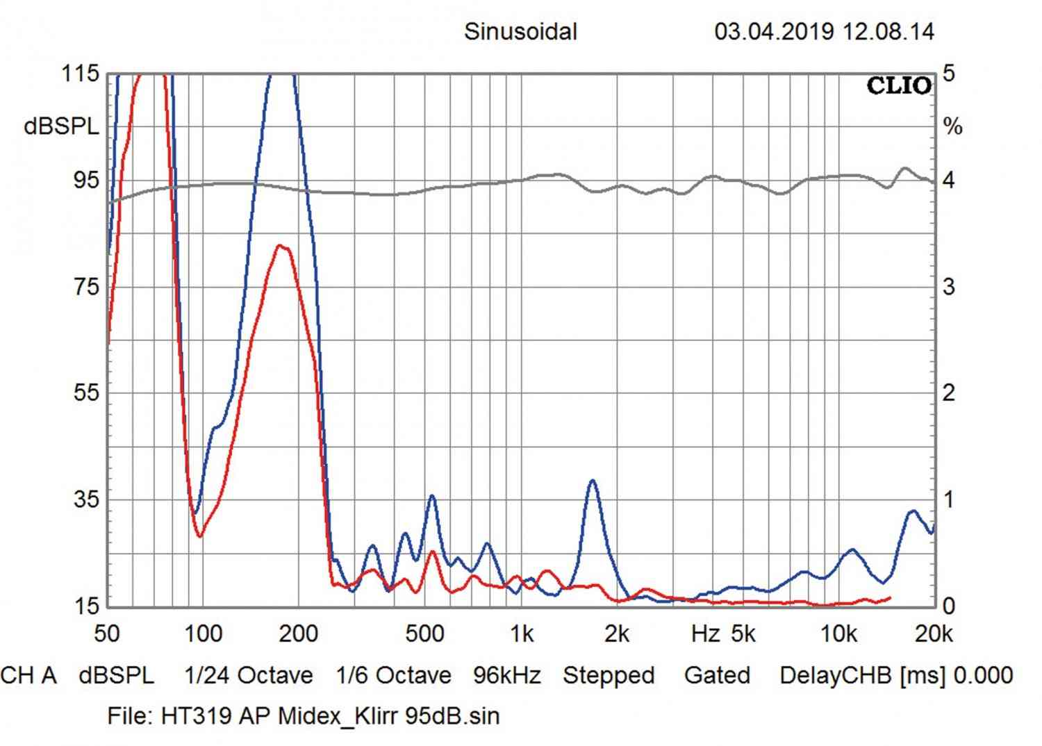 Lautsprecher Stereo Audio Physic Midex im Test, Bild 6