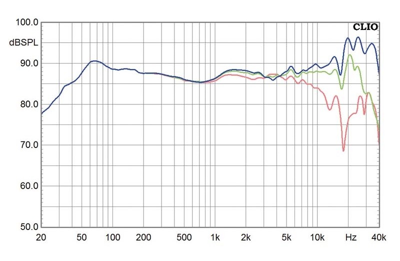 Lautsprecher Stereo Audio Physic Scorpio 25 im Test, Bild 5