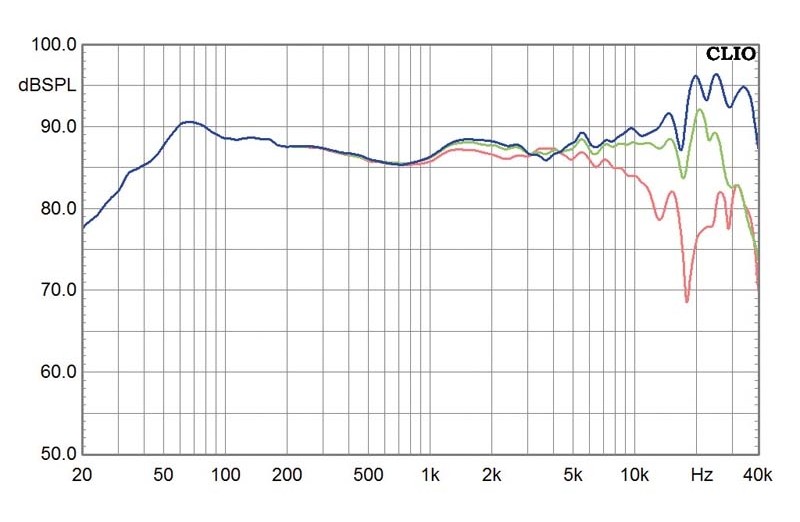 Lautsprecher Stereo Audio Physic Scorpio 25 im Test, Bild 5