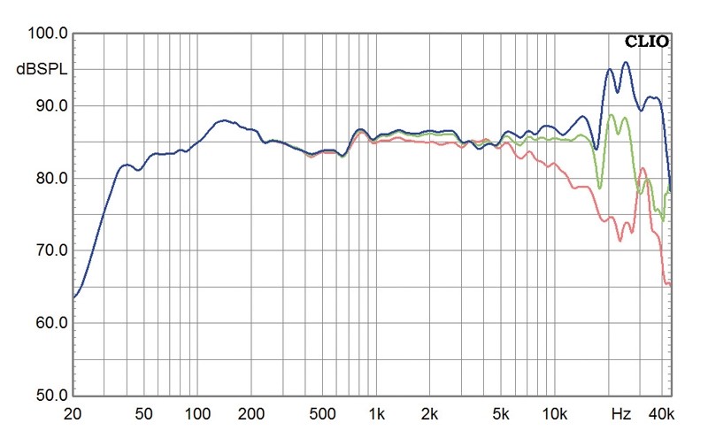 Lautsprecher Stereo Audio Physic Sitara 25 im Test, Bild 5