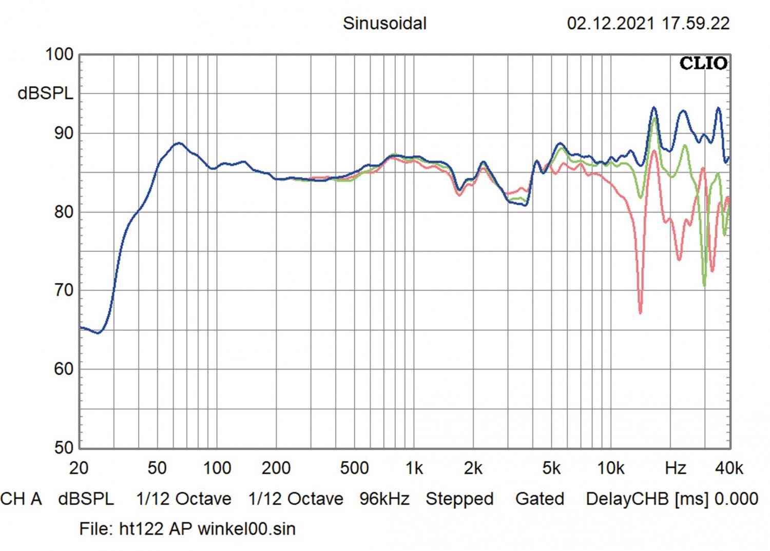 Lautsprecher Stereo Audio Physic Tempo 35 im Test, Bild 7