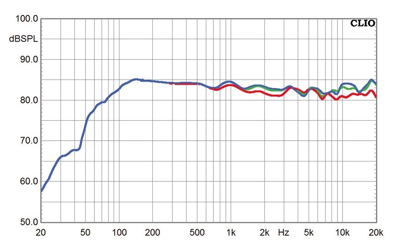 Aktivlautsprecher Audio Pro Addon T12 im Test, Bild 6