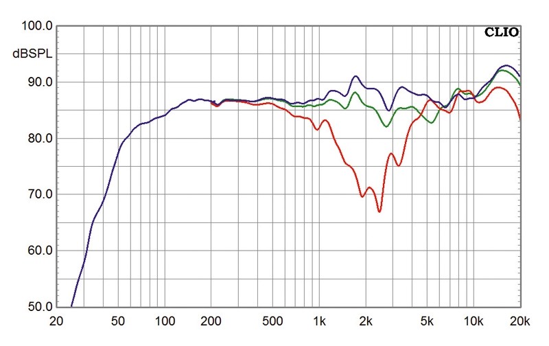 Lautsprecher Surround Audio Pro Avanto 5.0 HTS im Test, Bild 2