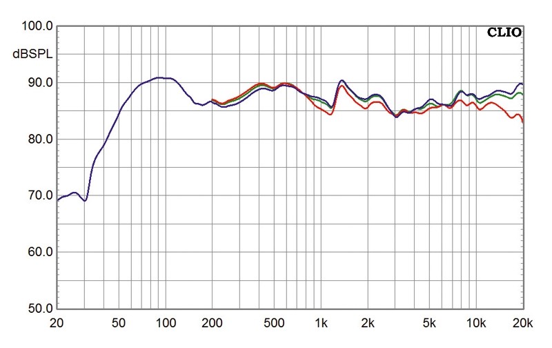 Lautsprecher Surround Audio Pro Avanto 5.0 HTS im Test, Bild 3