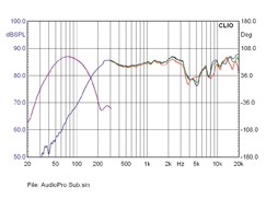 Lautsprecher Surround Audio Pro Cinema Precision im Test, Bild 2