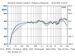 Micro-Anlagen Audio Pro Stereo One im Test, Bild 3