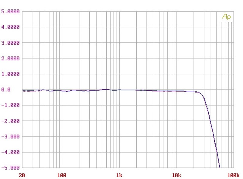 Phono Vorstufen Audio Research LP1 im Test, Bild 7