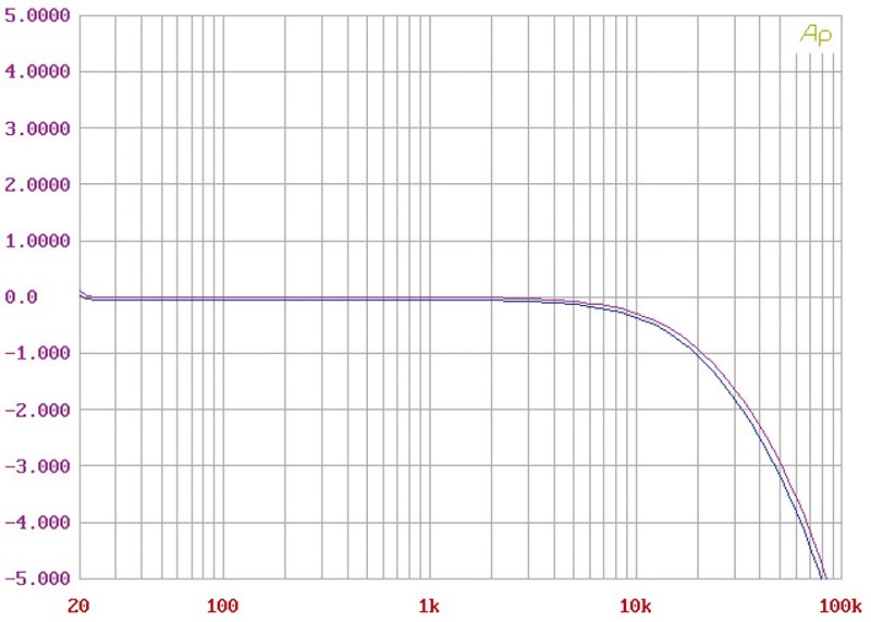 Stereovorstufen Audio Research LS27 im Test, Bild 6