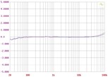 Phono Vorstufen Audio Research PH-5 im Test, Bild 6