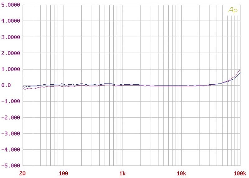 Phono Vorstufen Audio Research PH6 im Test, Bild 3