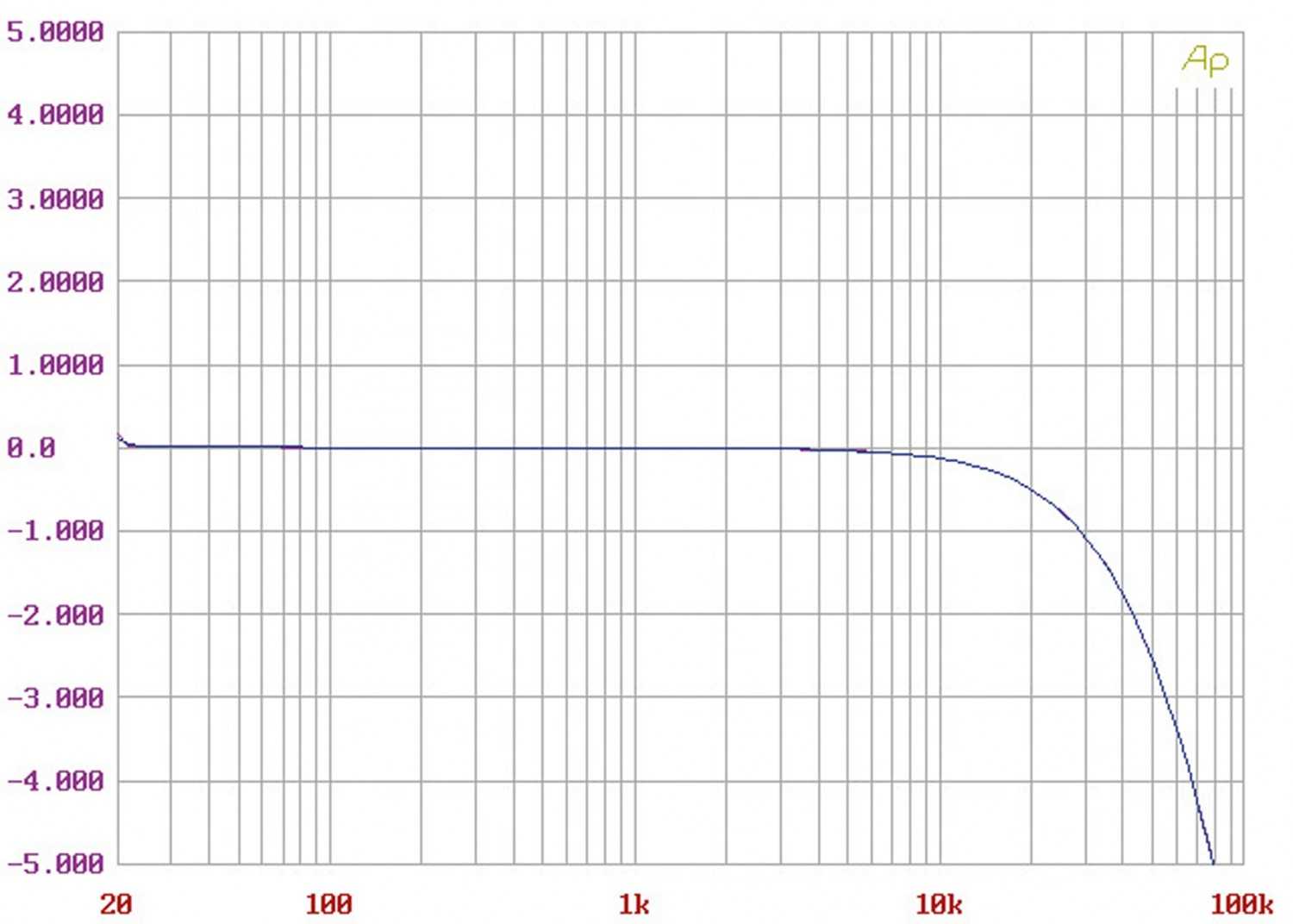 Vor-Endstufenkombis Hifi Audio Research REF 6 / Reference 150 SE im Test, Bild 10