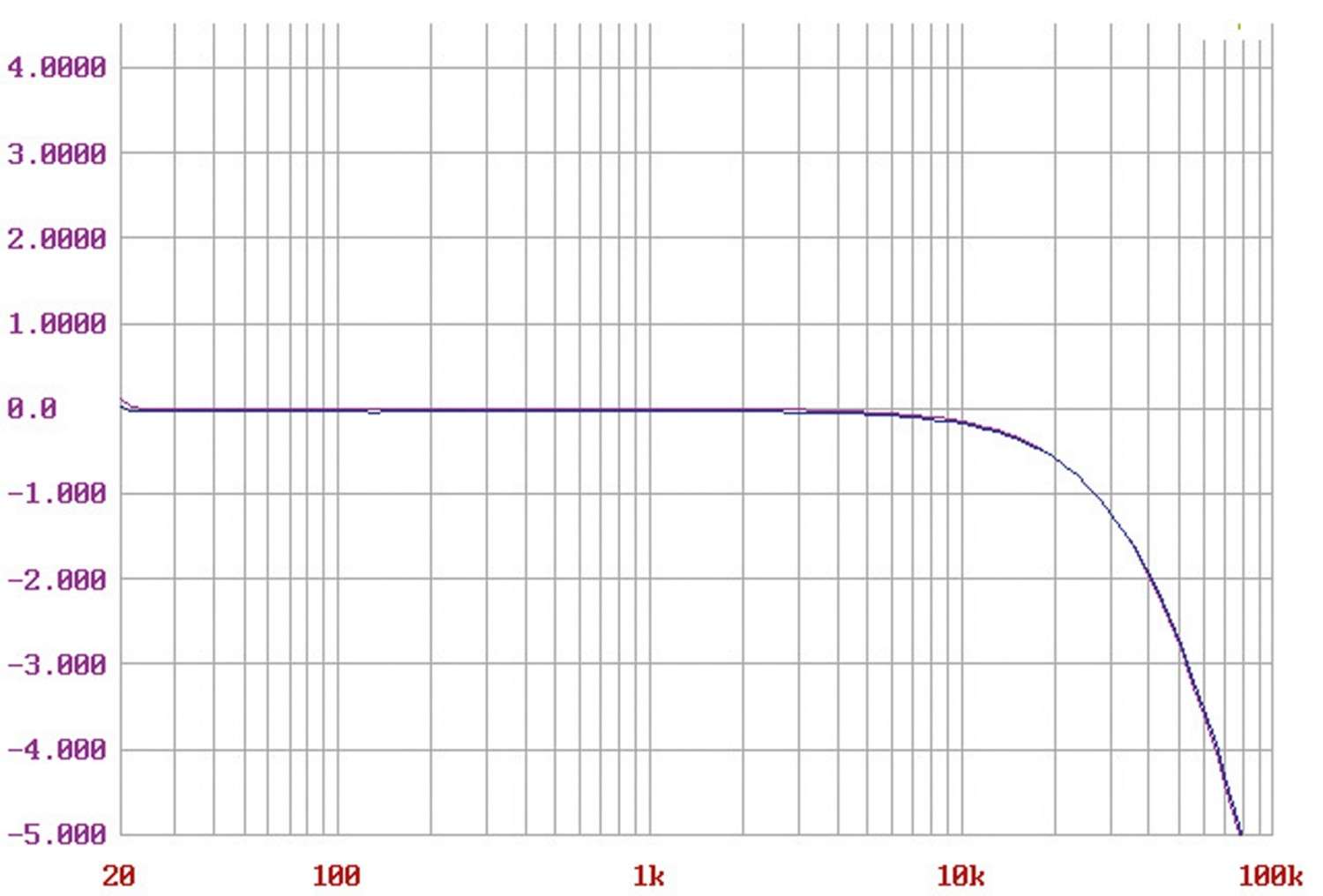 Stereovorstufen Audio Research Reference 10 im Test, Bild 7