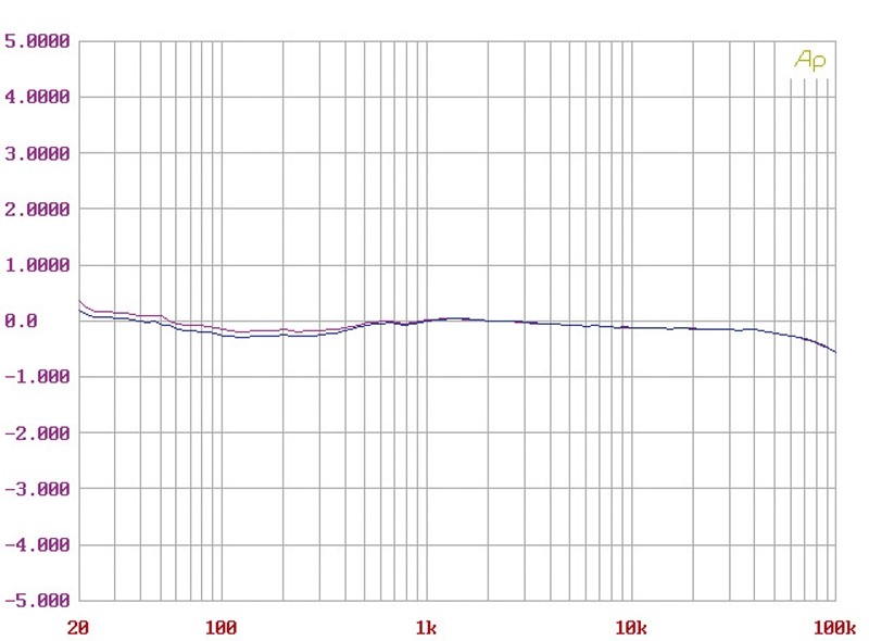 Phono Vorstufen Audio Research Reference Phono 10 im Test, Bild 12