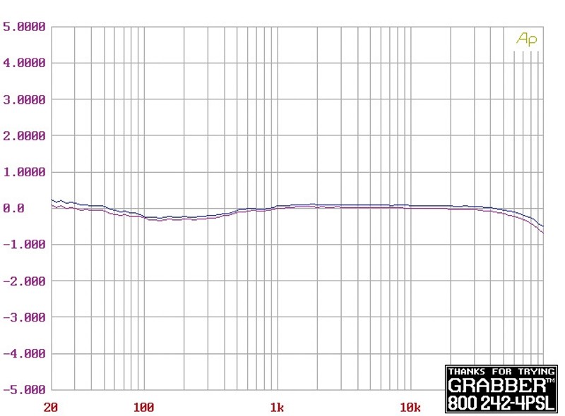 Phono Vorstufen Audio Research Reference Phono 2 SE im Test, Bild 8