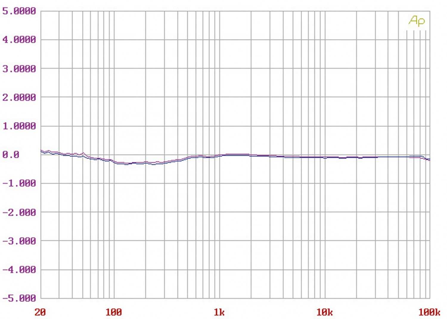 Phono Vorstufen Audio Research Reference Phono 3 im Test, Bild 6