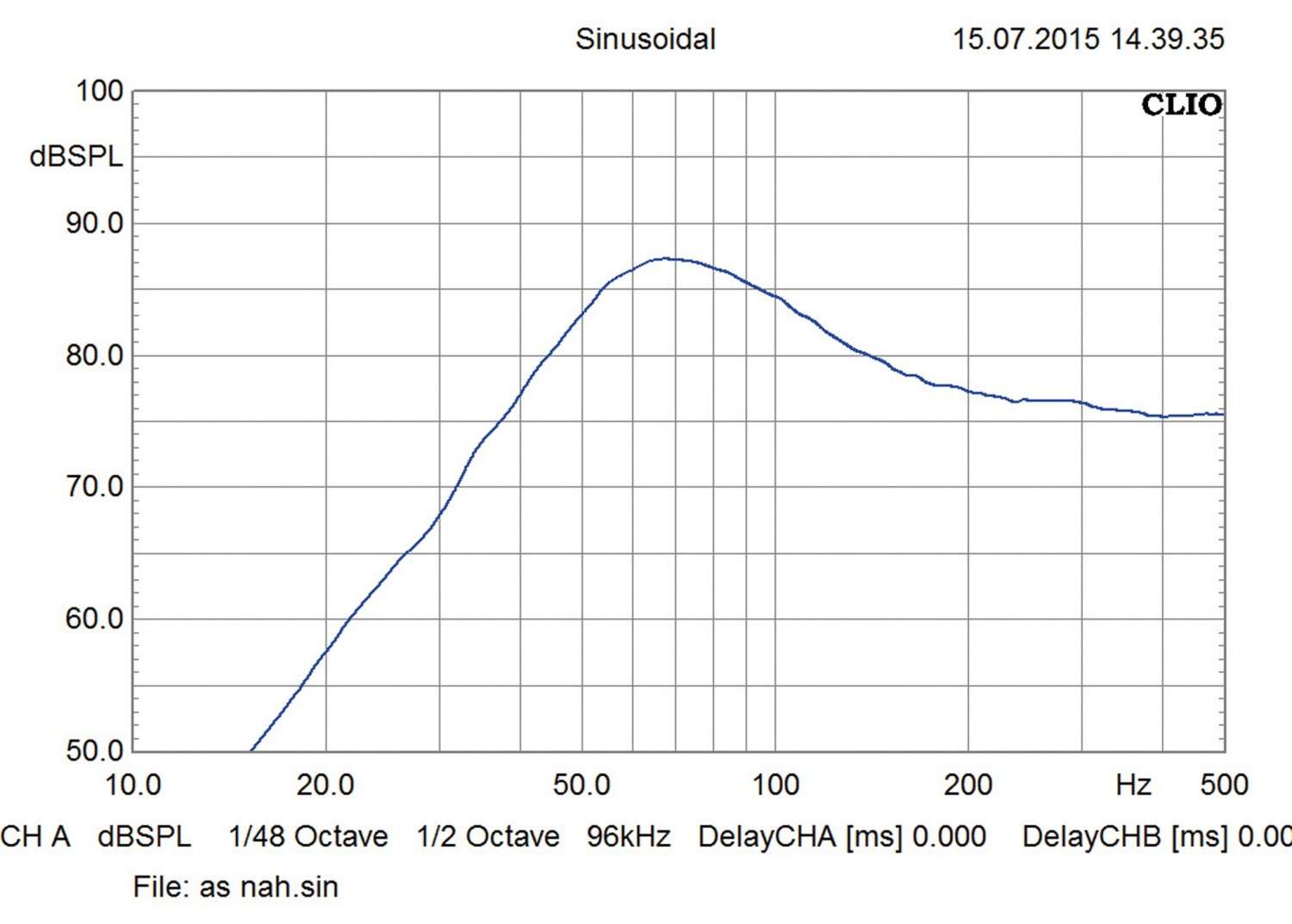 Car-Hifi Subwoofer Chassis Audio System AS HX8 SQ im Test, Bild 3