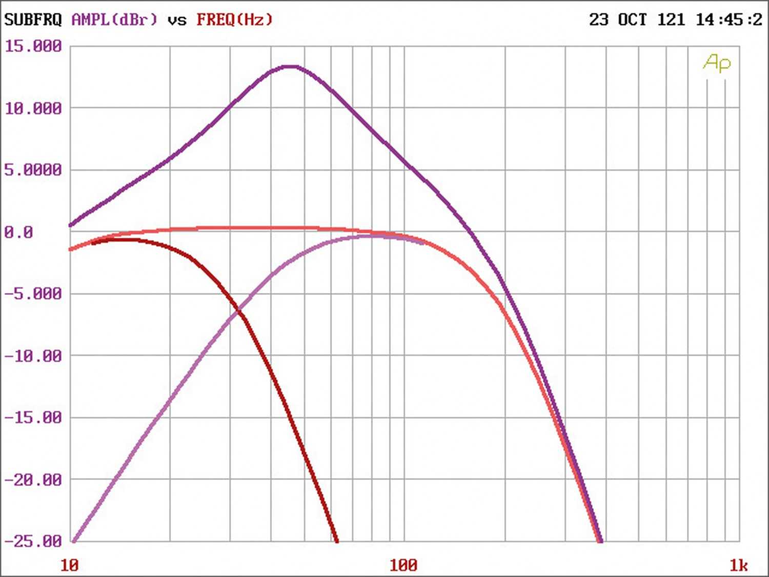 In-Car Endstufe Mono Audio System Carbon-500.1D, Audio System Carbon-240.4 im Test , Bild 6