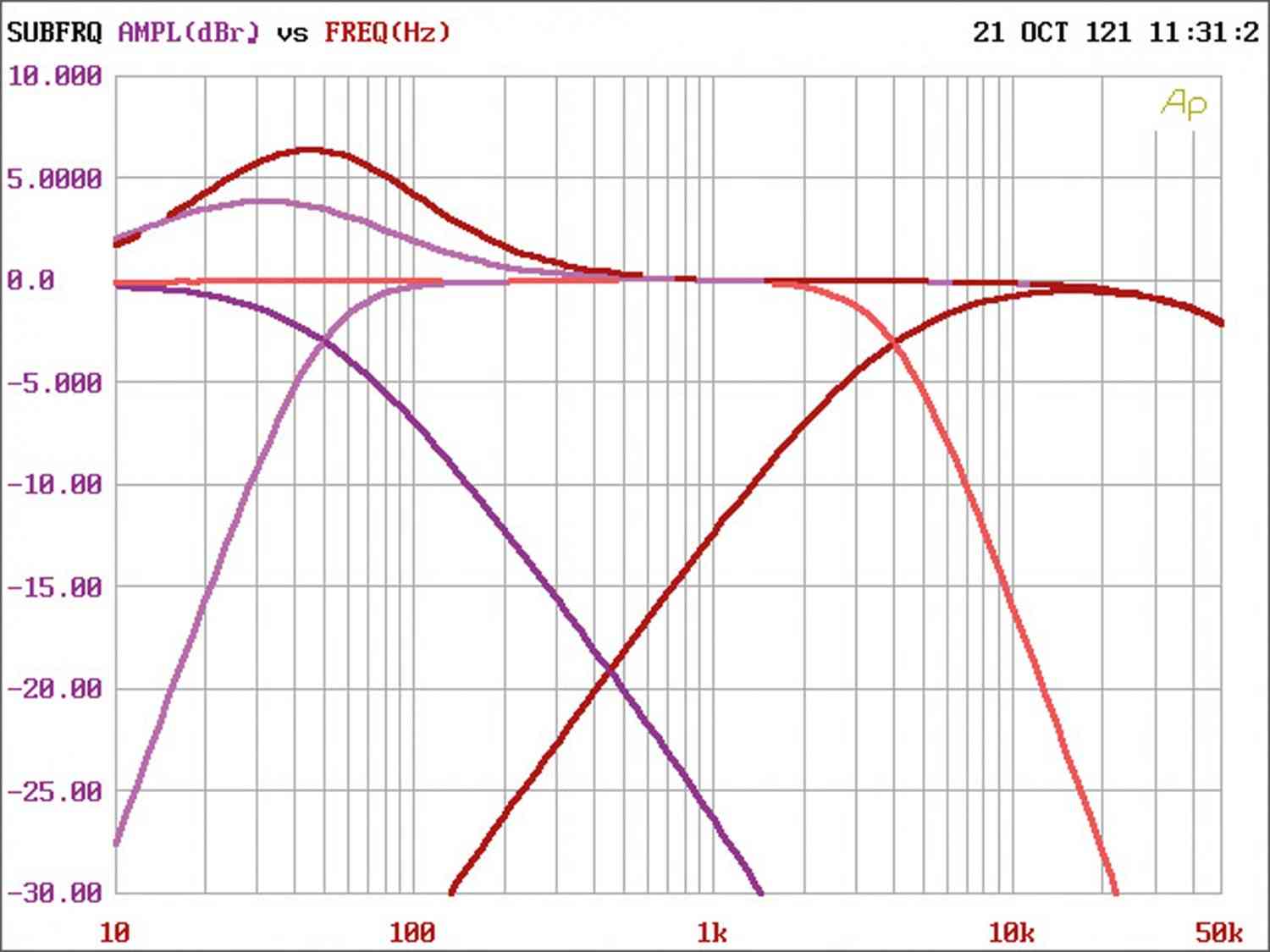 In-Car Endstufe Mono Audio System Carbon-500.1D, Audio System Carbon-240.4 im Test , Bild 7