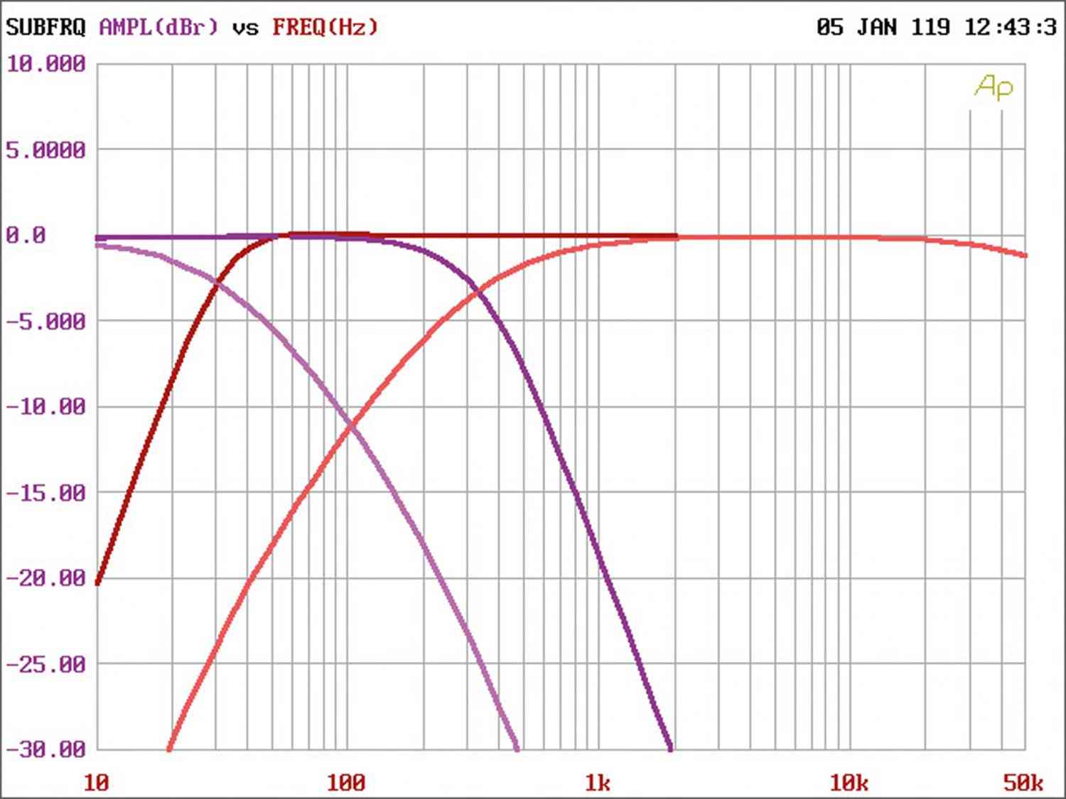 Car-HiFi Endstufe 2-Kanal Audio System CO-100.2 im Test, Bild 4