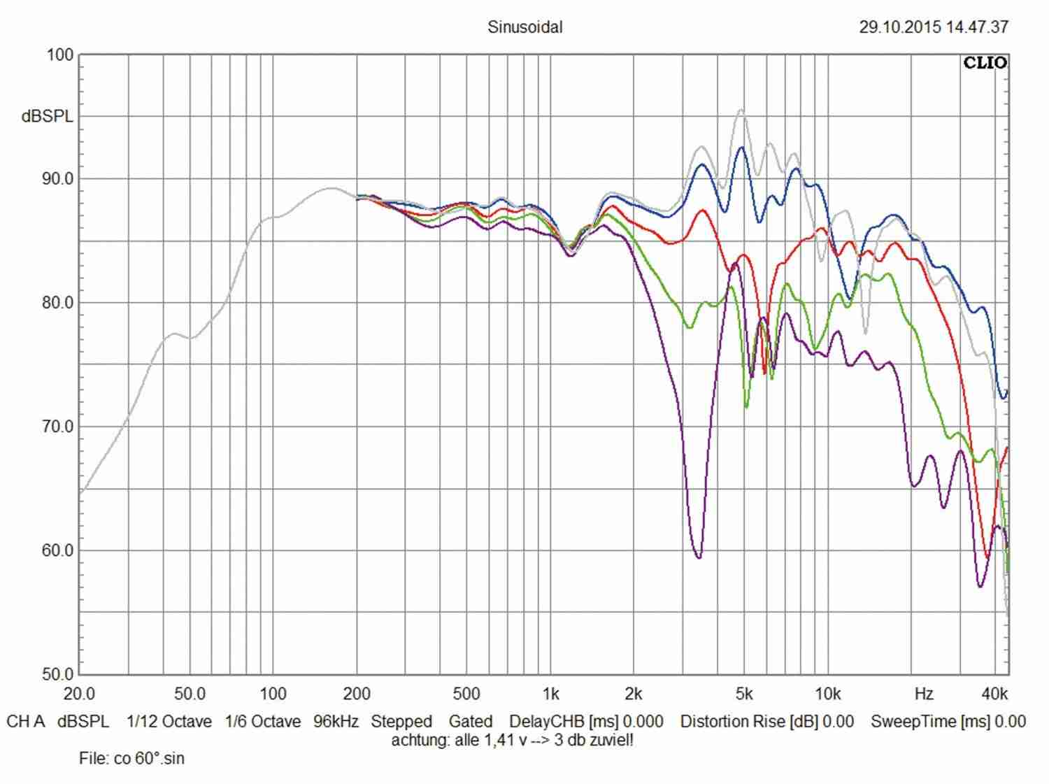 Car-HiFi-Lautsprecher 16cm Audio System CO 165 Evo im Test, Bild 3